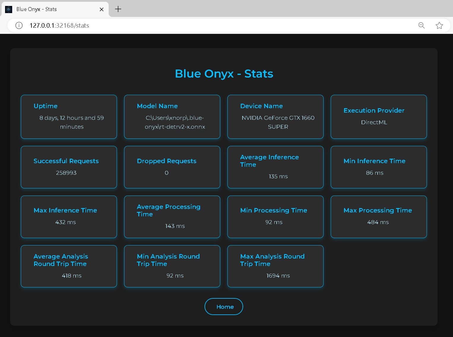 Statistics Overview